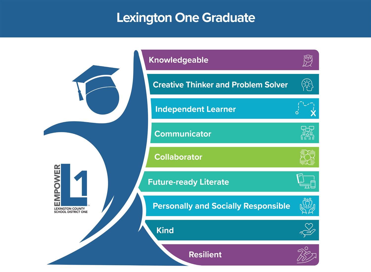 Profile of the Lexington One graphic